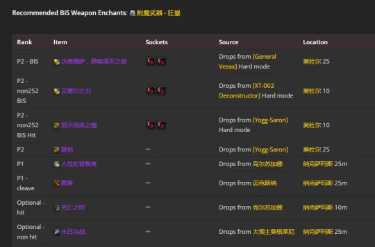 WLK懷舊服：懲戒騎P2階段BIS裝備推薦