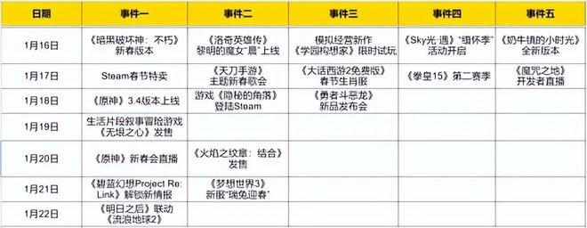 春節前最後一搏！原神、暗黑不朽領銜，眾多遊戲推出新版本