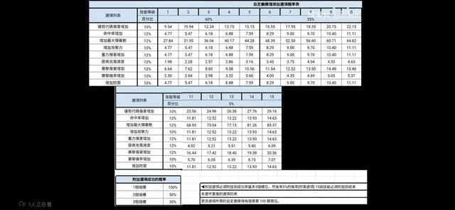 《NIKKE：勝利女神》t10詞條數值參照表及洗詞條相關機制