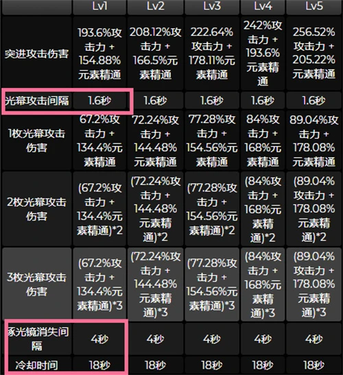 原神艾爾海森抽一命還是專武