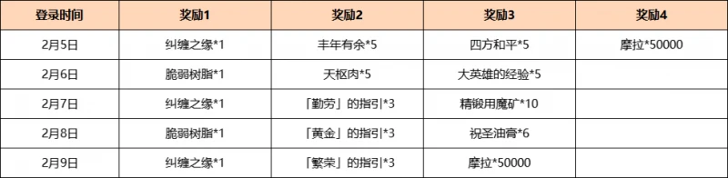 《原神》虹彩華章海燈節答謝活動