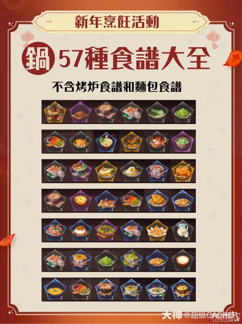 《哈利波特魔法覺醒》新年料理菜譜一覽2023