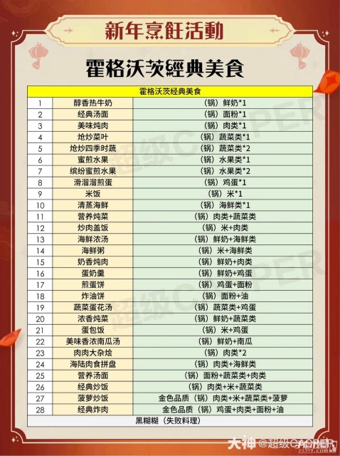 《哈利波特魔法覺醒》新年料理菜譜一覽2023