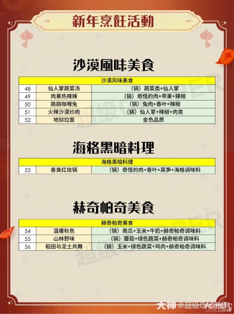 《哈利波特魔法覺醒》新年料理菜譜一覽2023