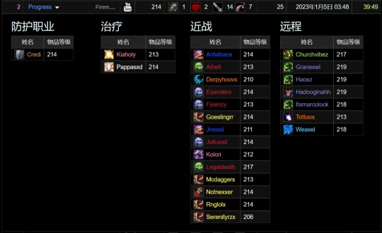 WCL競速團隊大變天：冰DK盜賊成為近戰主力