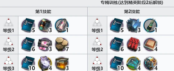 《明日方舟》截雲精二材料介紹