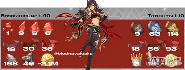 原神迪希雅突破材料匯總 一圖清晰介紹