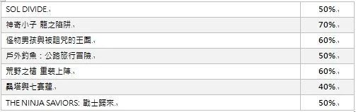 亞克系統亞洲分店 2023春節紀念促銷活動開始！