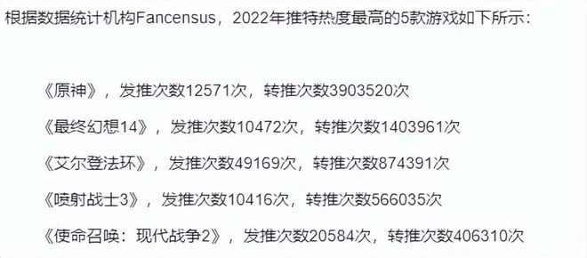 《原神》又要屠榜？3.4俊美男模齊登場，PV霸榜幾十個國家的熱搜