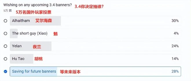 《原神》又要屠榜？3.4俊美男模齊登場，PV霸榜幾十個國家的熱搜