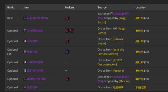 WLK懷舊服：暗影牧師P2階段BIS裝備推薦