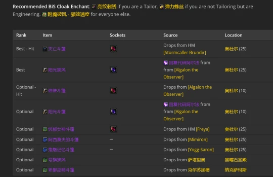 WLK懷舊服：暗影牧師P2階段BIS裝備推薦