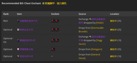 WLK懷舊服：暗影牧師P2階段BIS裝備推薦