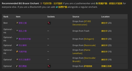 WLK懷舊服：暗影牧師P2階段BIS裝備推薦