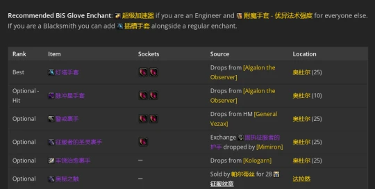 WLK懷舊服：暗影牧師P2階段BIS裝備推薦