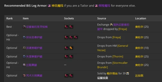 WLK懷舊服：暗影牧師P2階段BIS裝備推薦