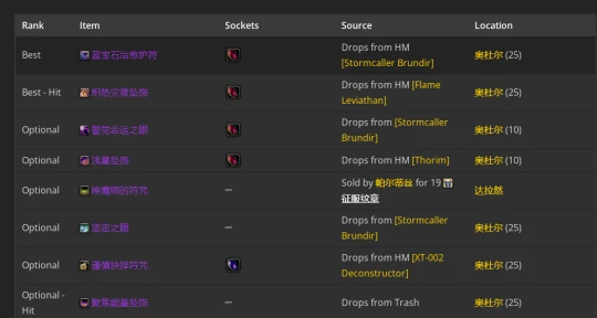 WLK懷舊服：暗影牧師P2階段BIS裝備推薦