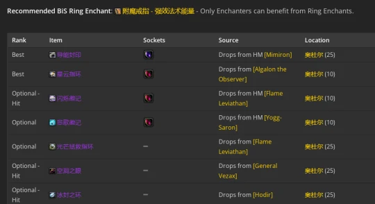 WLK懷舊服：暗影牧師P2階段BIS裝備推薦