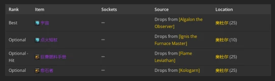 WLK懷舊服：暗影牧師P2階段BIS裝備推薦