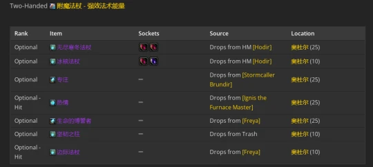 WLK懷舊服：暗影牧師P2階段BIS裝備推薦