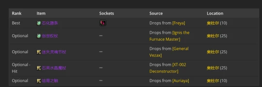 WLK懷舊服：暗影牧師P2階段BIS裝備推薦