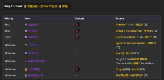 WLK懷舊服：毀滅術士P2階段BIS裝備推薦
