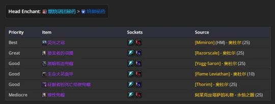 WLK懷舊服：惡魔術士P2階段BIS裝備推薦