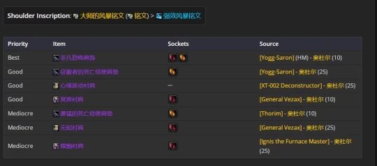 WLK懷舊服：惡魔術士P2階段BIS裝備推薦