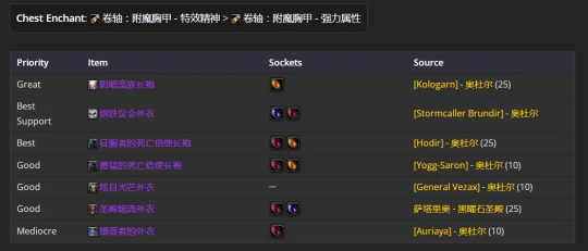 WLK懷舊服：惡魔術士P2階段BIS裝備推薦