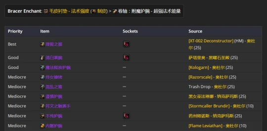 WLK懷舊服：惡魔術士P2階段BIS裝備推薦