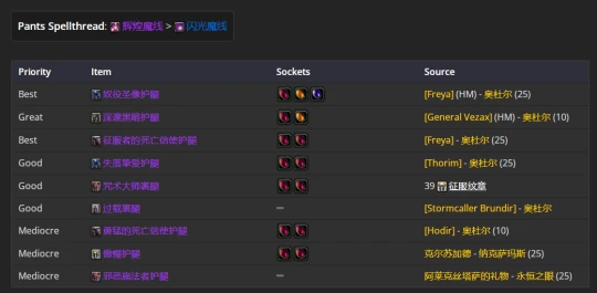 WLK懷舊服：惡魔術士P2階段BIS裝備推薦