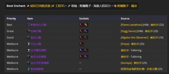 WLK懷舊服：惡魔術士P2階段BIS裝備推薦