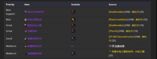 WLK懷舊服：惡魔術士P2階段BIS裝備推薦