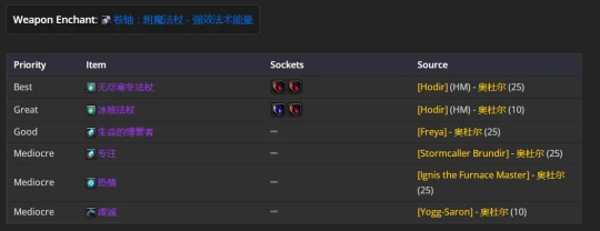 WLK懷舊服：惡魔術士P2階段BIS裝備推薦