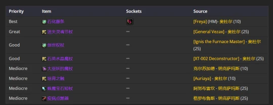 WLK懷舊服：惡魔術士P2階段BIS裝備推薦