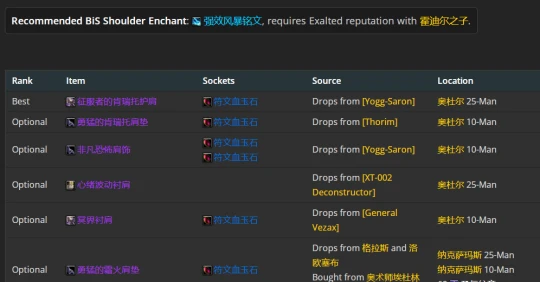 WLK懷舊服：火法P2階段BIS裝備推薦