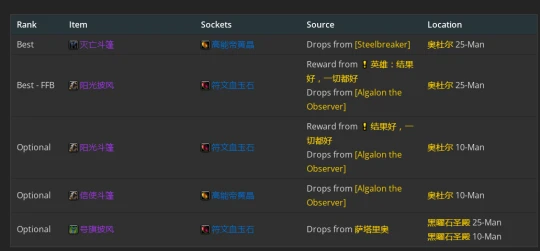 WLK懷舊服：火法P2階段BIS裝備推薦