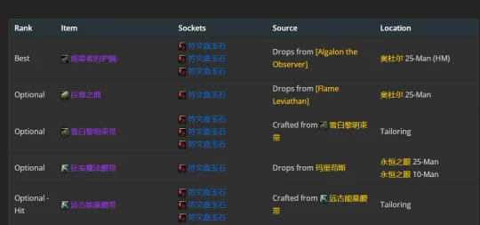 WLK懷舊服：火法P2階段BIS裝備推薦