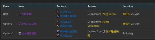 WLK懷舊服：火法P2階段BIS裝備推薦