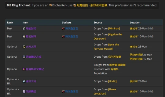 WLK懷舊服：火法P2階段BIS裝備推薦