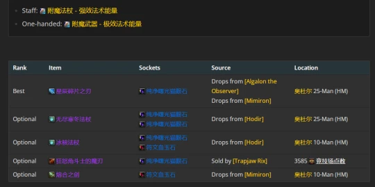 WLK懷舊服：火法P2階段BIS裝備推薦