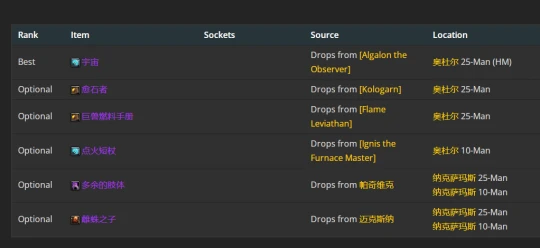 WLK懷舊服：火法P2階段BIS裝備推薦