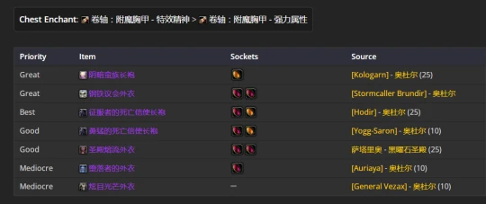 WLK懷舊服：痛苦術士P2階段BIS裝備推薦