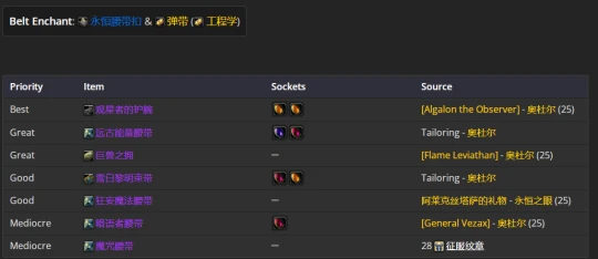 WLK懷舊服：痛苦術士P2階段BIS裝備推薦