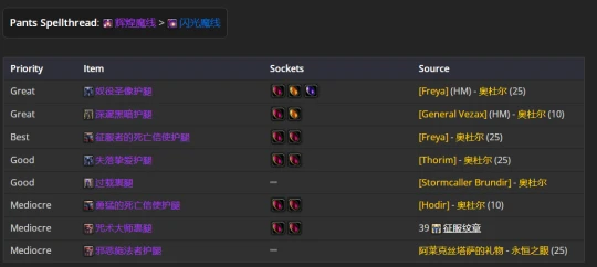 WLK懷舊服：痛苦術士P2階段BIS裝備推薦