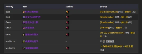 WLK懷舊服：痛苦術士P2階段BIS裝備推薦
