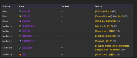 WLK懷舊服：痛苦術士P2階段BIS裝備推薦