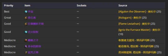 WLK懷舊服：痛苦術士P2階段BIS裝備推薦