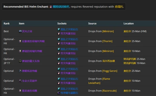 WLK懷舊服：冰法P2階段BIS裝備推薦
