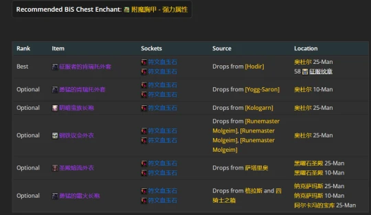 WLK懷舊服：冰法P2階段BIS裝備推薦